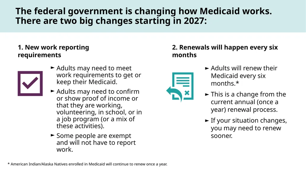 How to Talk About Medicaid Work Reporting - slide 9 of 30
