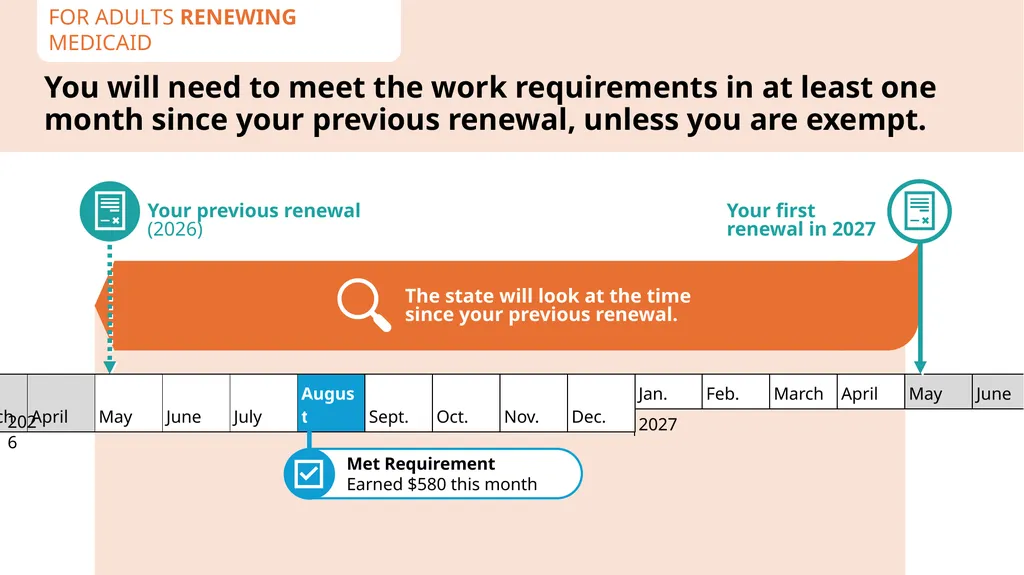 How to Talk About Medicaid Work Reporting - slide 18 of 30