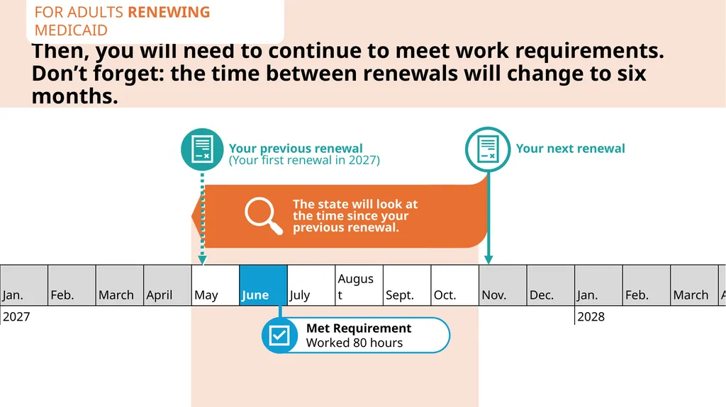 How to Talk About Medicaid Work Reporting - slide 19 of 30