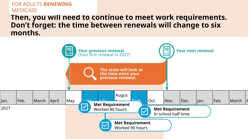How to Talk About Medicaid Work Reporting - slide 23 of 30