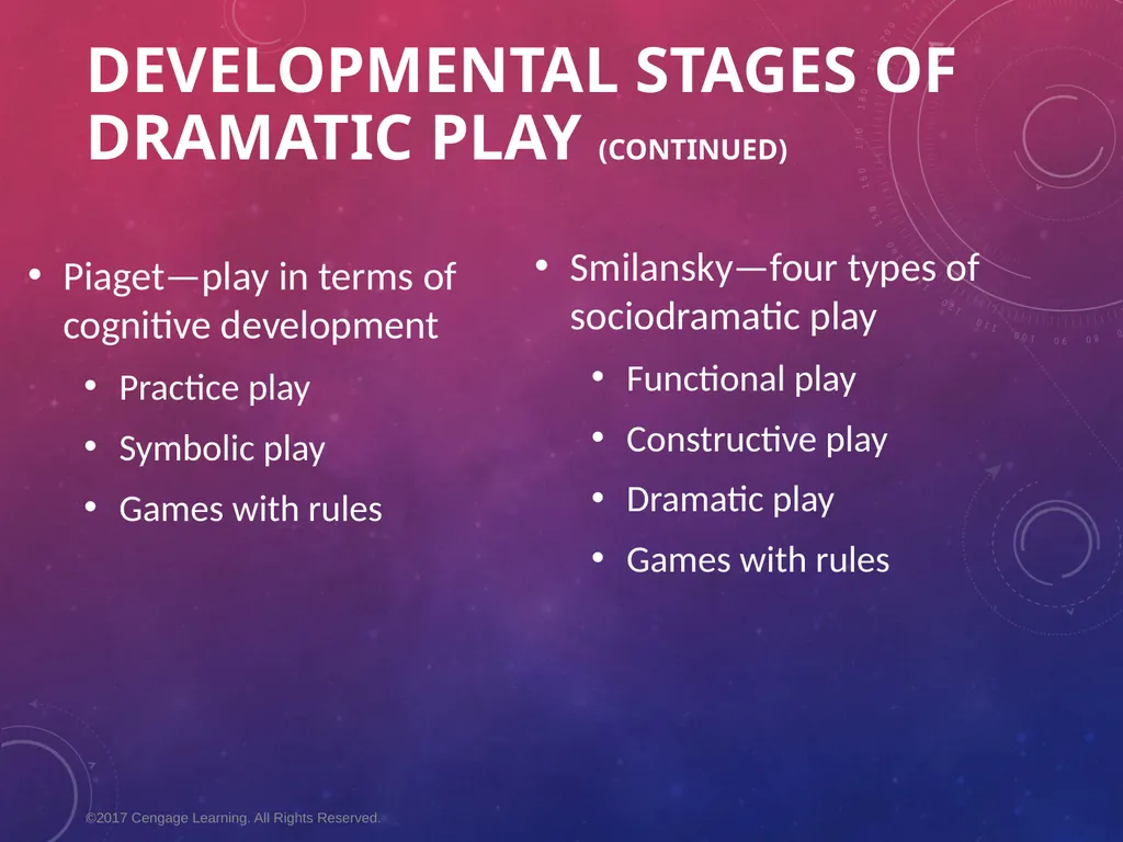 Chapter 7 Social Studies and Dramatic Play - slide 10 of 48