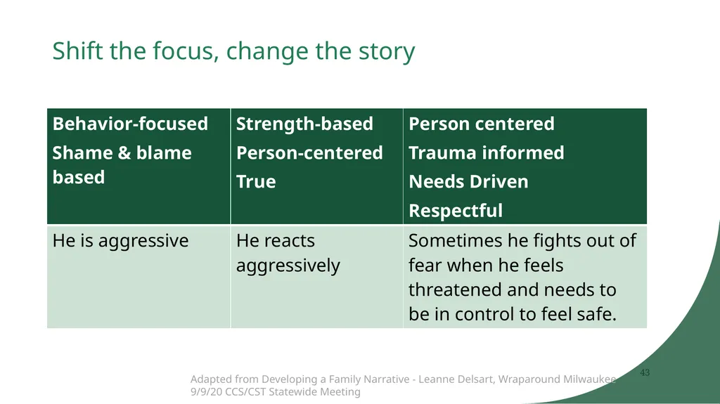 The Wraparound Assessment Process 1 Jessica - slide 43 of 61