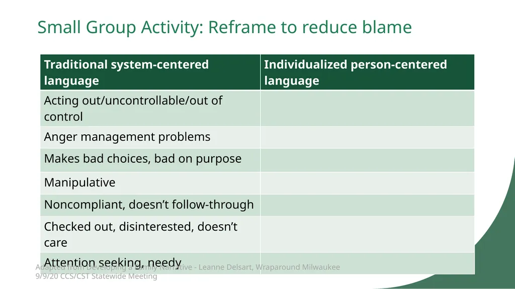 The Wraparound Assessment Process 1 Jessica - slide 44 of 61