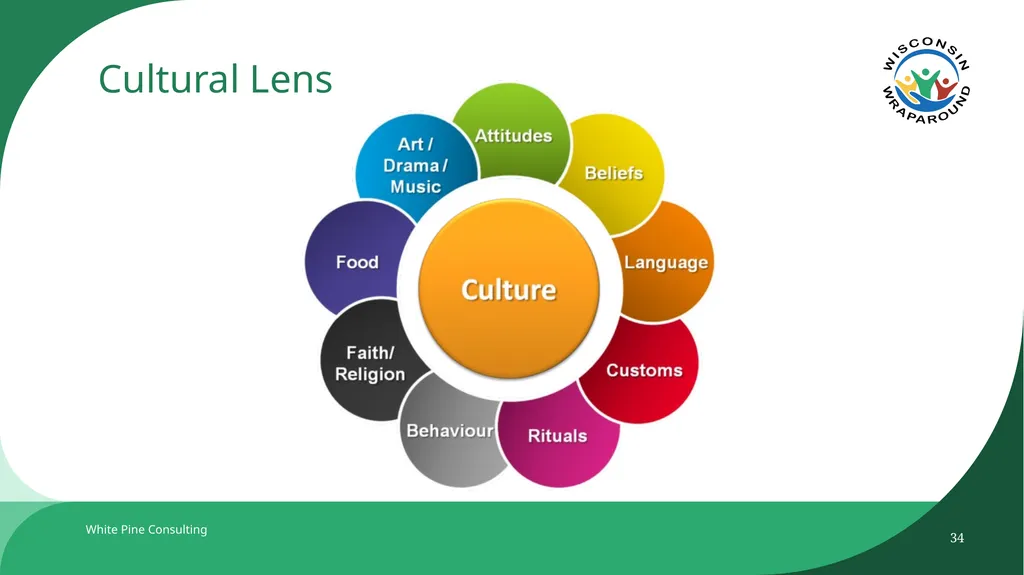 The Wraparound Assessment Process 1 Jessica - slide 34 of 61