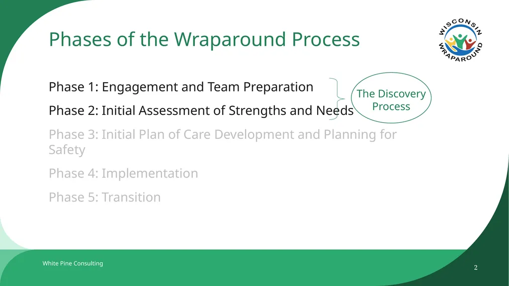 The Wraparound Assessment Process 1 Jessica - slide 2 of 61