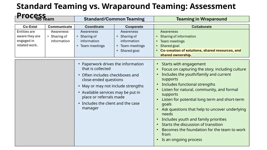 The Wraparound Assessment Process 1 Jessica - slide 3 of 61