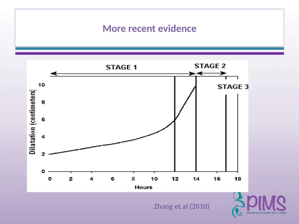 Normal Labour and Birth Objectives Define normal - slide 16 of 35