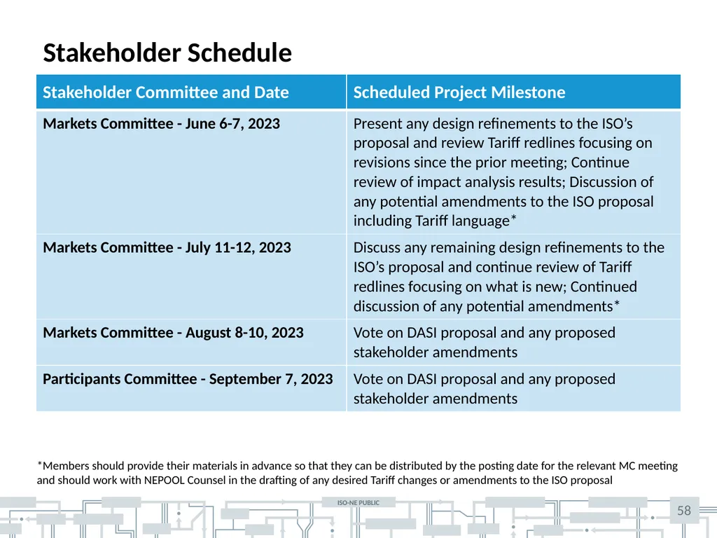 Markets committee | October 12-13, 2022 | - slide 58 of 59