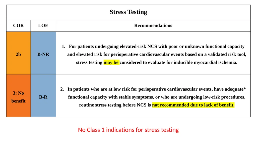 Preoperative cardiovascular risk assessment and - slide 12 of 27