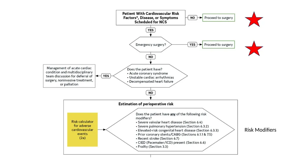 Preoperative cardiovascular risk assessment and - slide 15 of 27