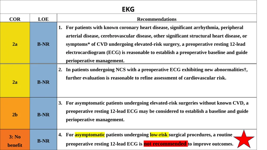 Preoperative cardiovascular risk assessment and - slide 10 of 27