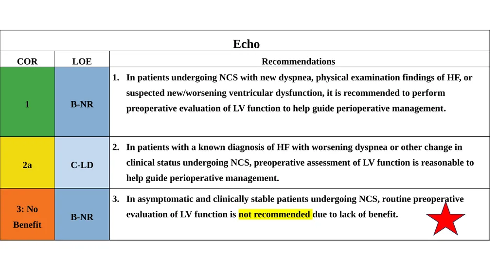 Preoperative cardiovascular risk assessment and - slide 11 of 27