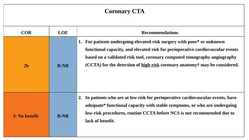 Preoperative cardiovascular risk assessment and - slide 13 of 27