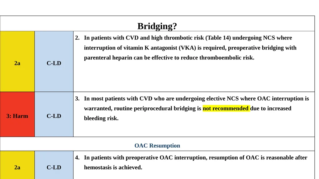 Preoperative cardiovascular risk assessment and - slide 22 of 27