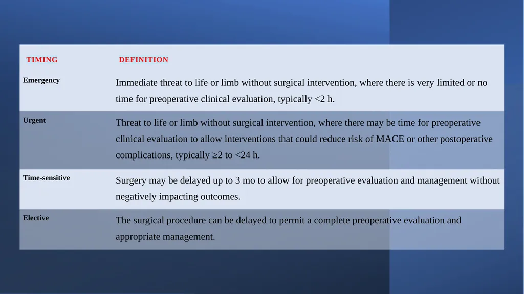 Preoperative cardiovascular risk assessment and - slide 6 of 27