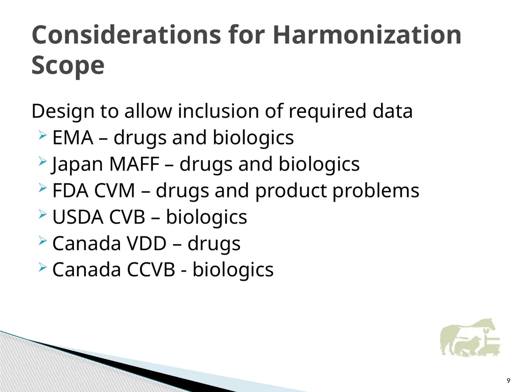 VICH Pharmacovigilance Guidelines Development and - slide 9 of 32