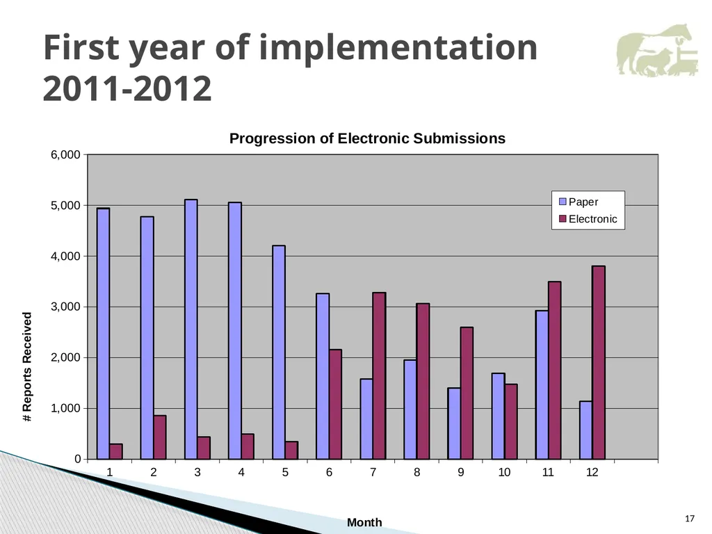 VICH Pharmacovigilance Guidelines Development and - slide 17 of 32