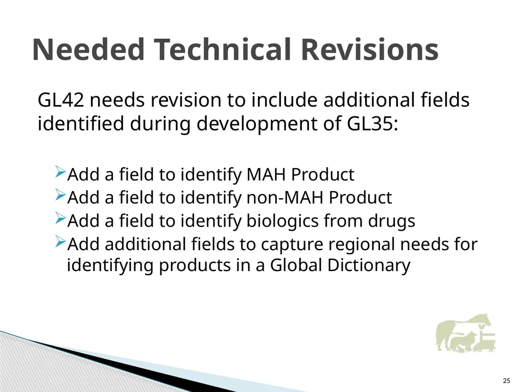 VICH Pharmacovigilance Guidelines Development and - slide 25 of 32