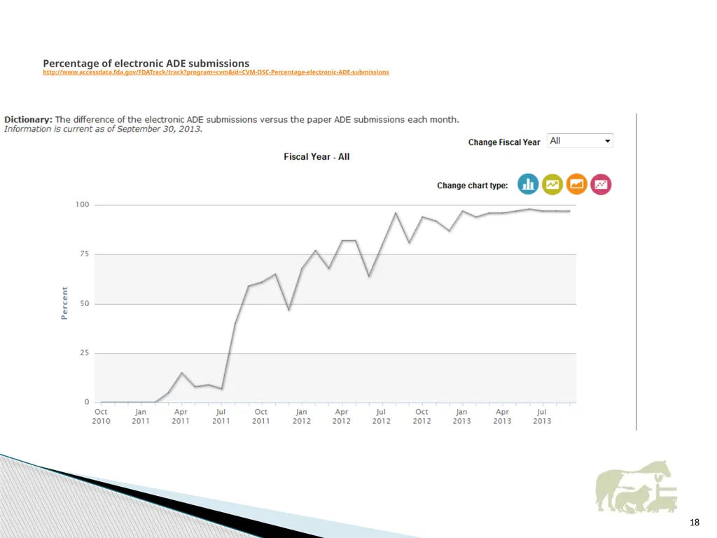 VICH Pharmacovigilance Guidelines Development and - slide 18 of 32