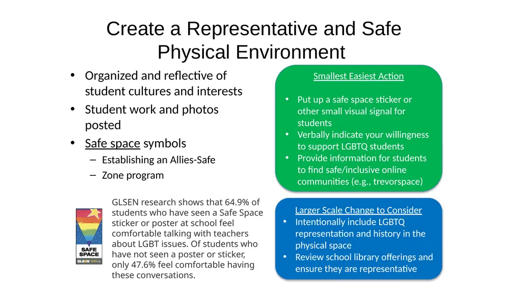 4B Supporting LGBTQ Youth & Educators Within the - slide 17 of 27