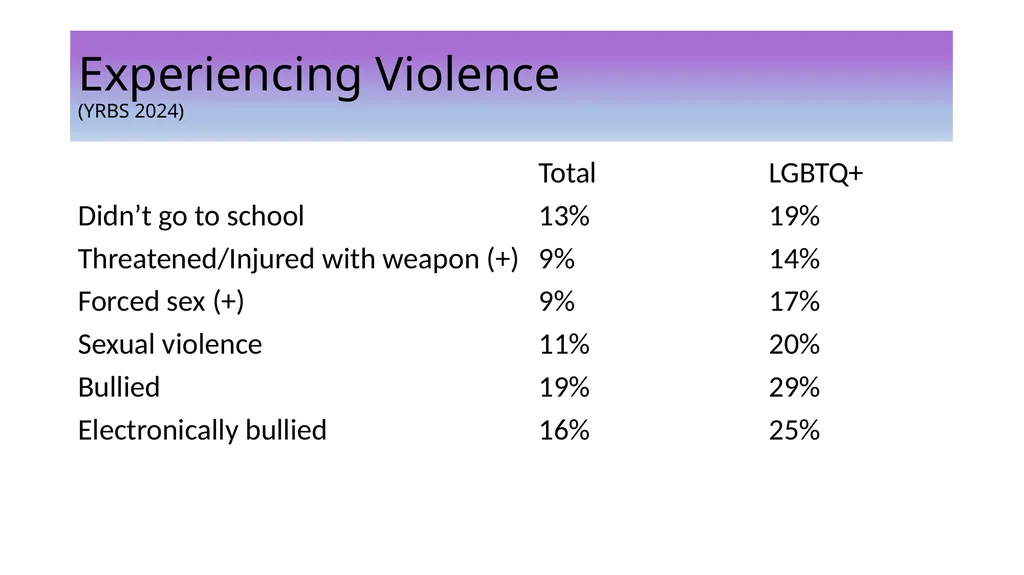 4B Supporting LGBTQ Youth & Educators Within the - slide 11 of 27