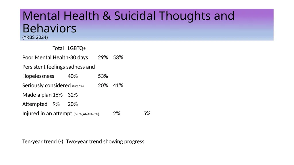 4B Supporting LGBTQ Youth & Educators Within the - slide 12 of 27