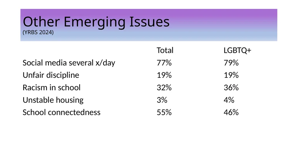 4B Supporting LGBTQ Youth & Educators Within the - slide 13 of 27
