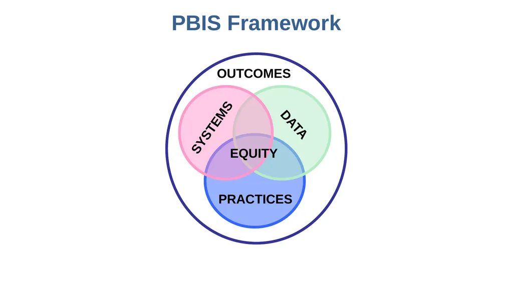 4B Supporting LGBTQ Youth & Educators Within the - slide 14 of 27