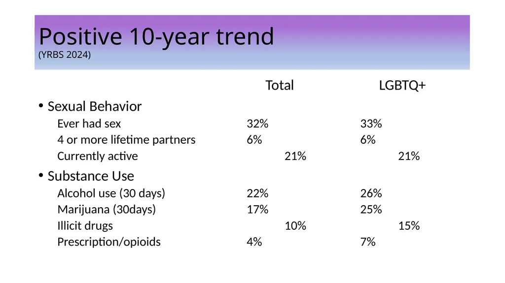4B Supporting LGBTQ Youth & Educators Within the - slide 10 of 27