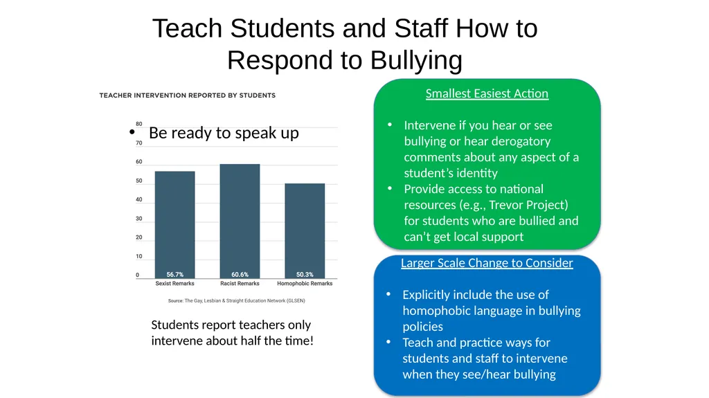 4B Supporting LGBTQ Youth & Educators Within the - slide 20 of 27