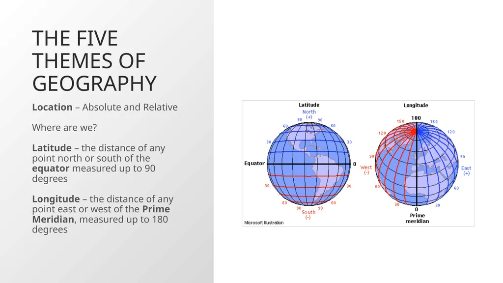 Canadian Geography Curricular Competencies - slide 5 of 35