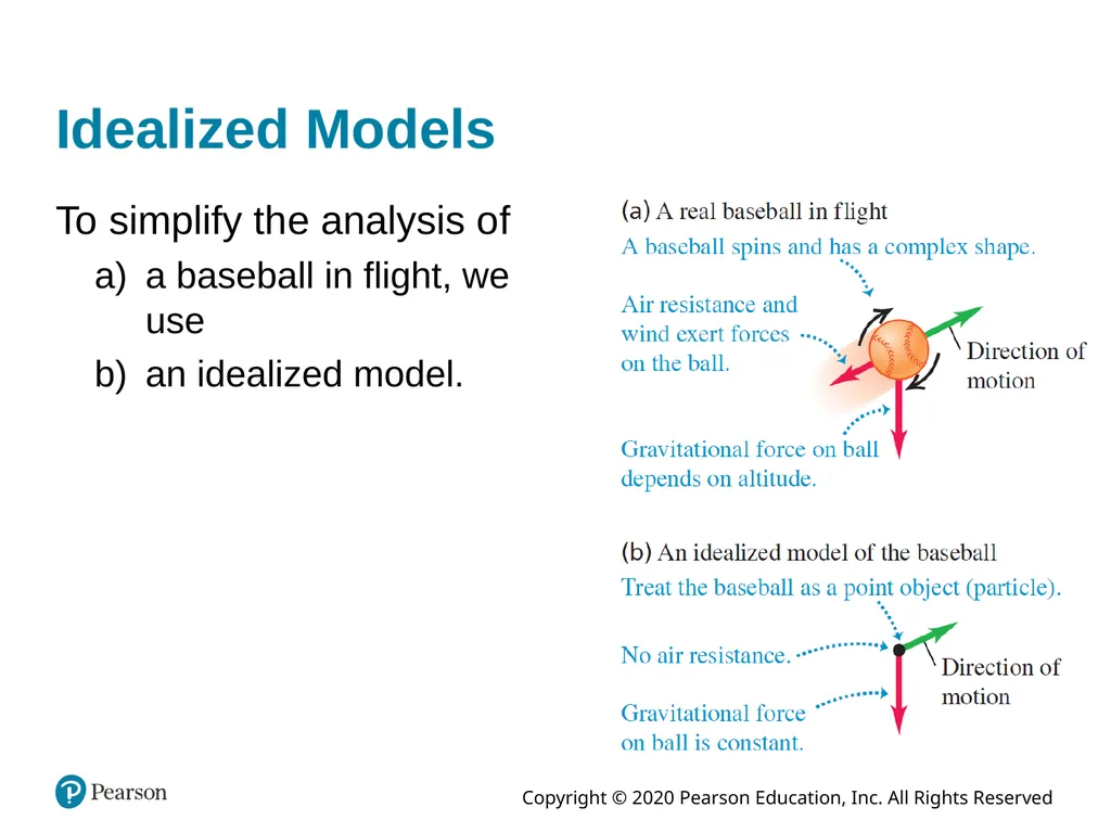 University Physics with Modern Physics Fifteenth - slide 5 of 32