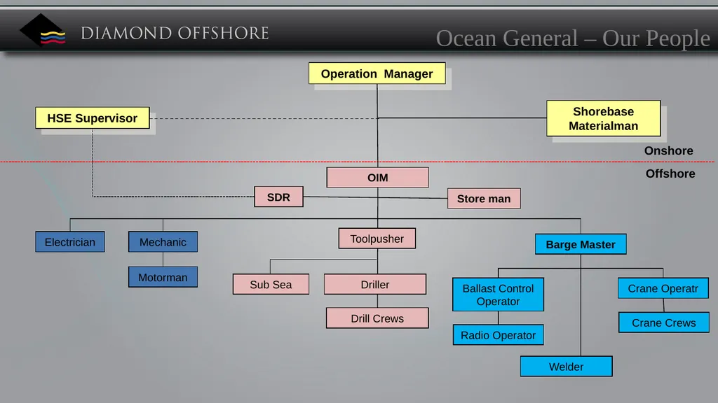 Diamond’s Mission Statement Diamond Offshore - slide 8 of 25