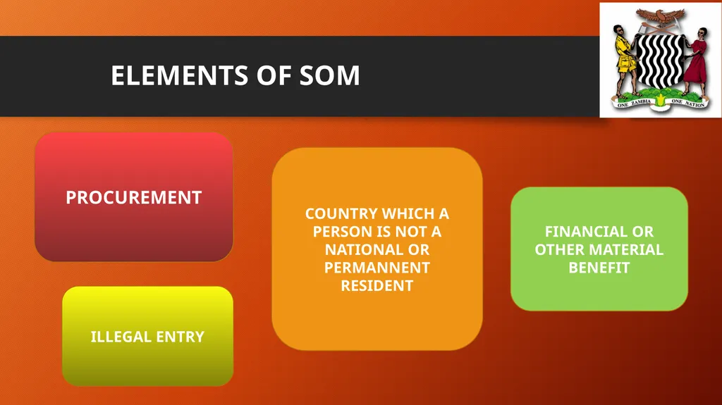 COMBATTING HUMAN TRAFFICKING: CHALLENGES AND - slide 17 of 22