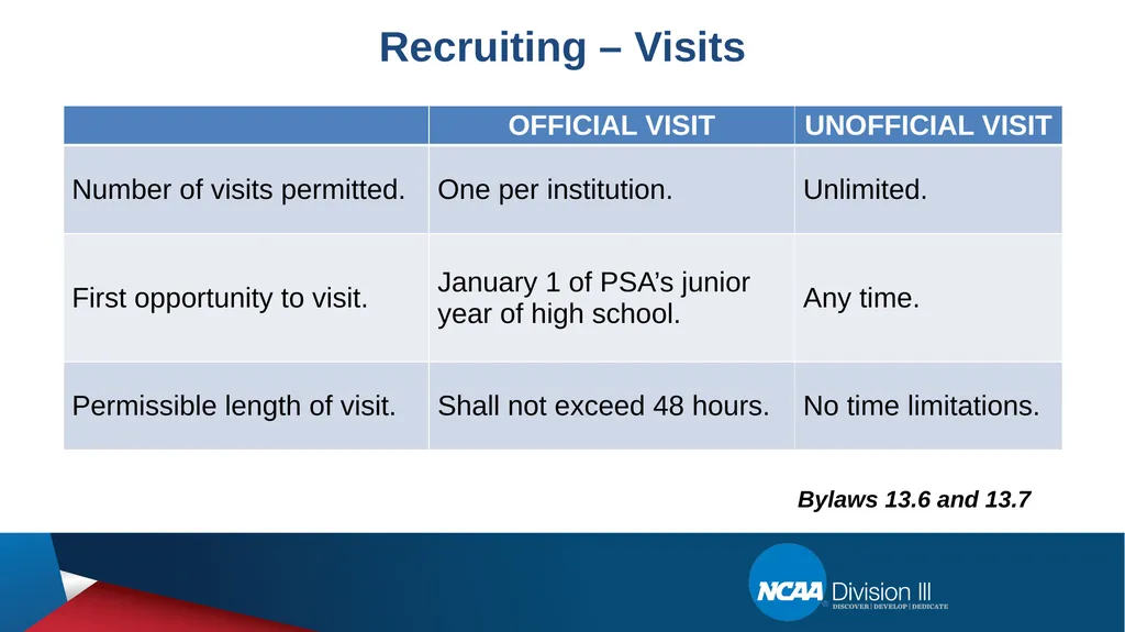 College Conference of Illinois and Wisconsin - slide 11 of 25