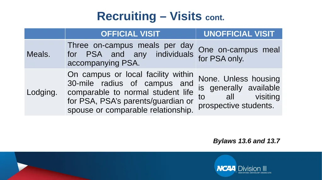 College Conference of Illinois and Wisconsin - slide 12 of 25