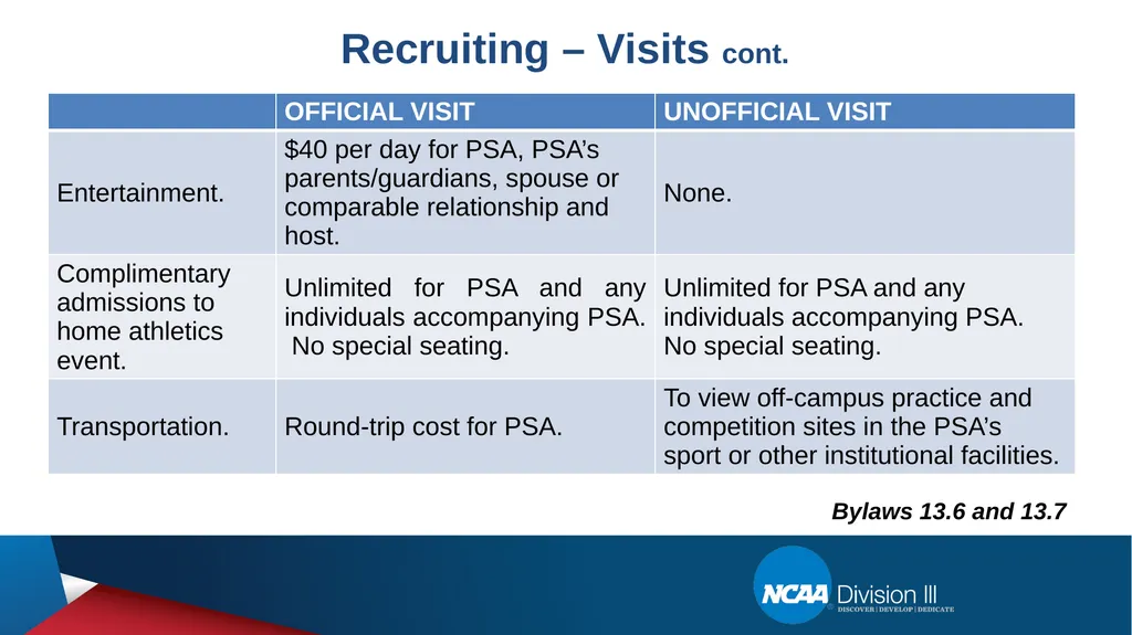 College Conference of Illinois and Wisconsin - slide 13 of 25