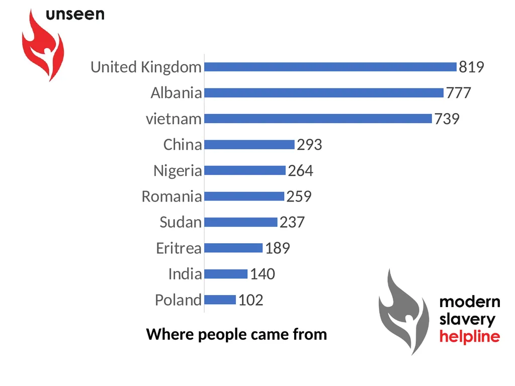 Modern Slavery Overview Rachel Collins-White - slide 7 of 15