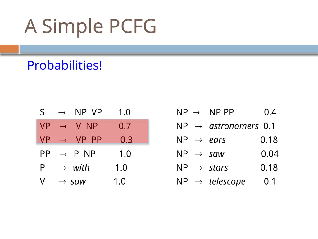 Parsing David Kauchak CS159 – Fall 2024 Admin - slide 112 of 130