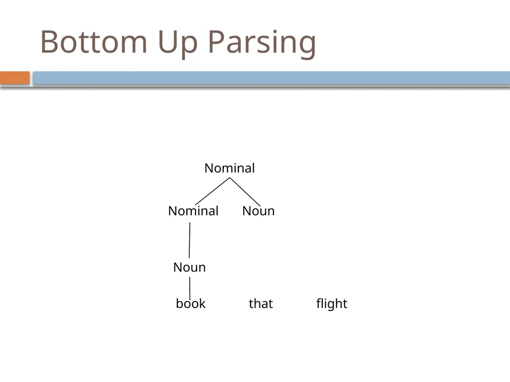 Parsing David Kauchak CS159 – Fall 2024 Admin - slide 52 of 130