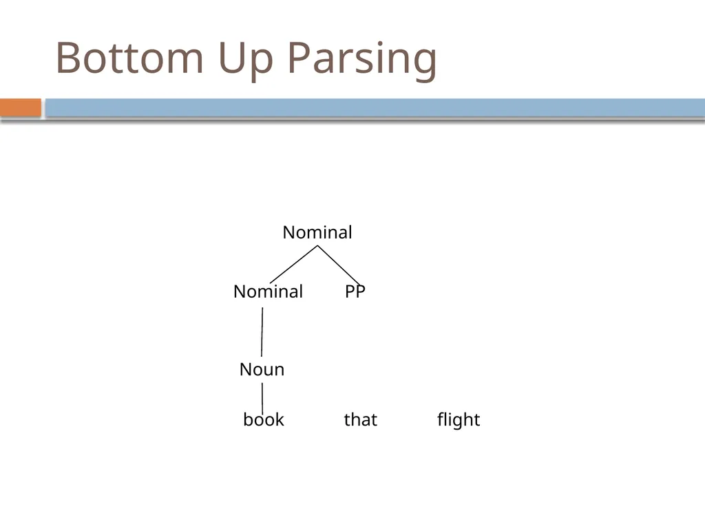 Parsing David Kauchak CS159 – Fall 2024 Admin - slide 54 of 130