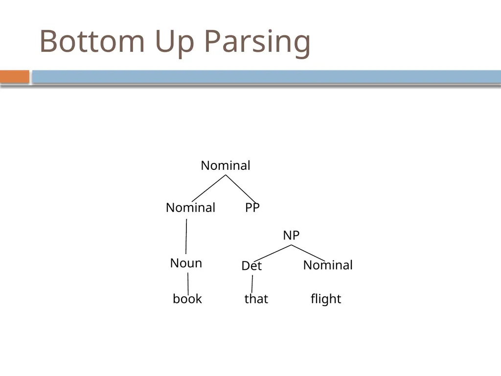 Parsing David Kauchak CS159 – Fall 2024 Admin - slide 56 of 130