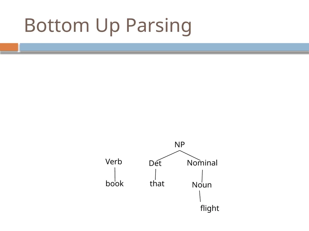 Parsing David Kauchak CS159 – Fall 2024 Admin - slide 62 of 130