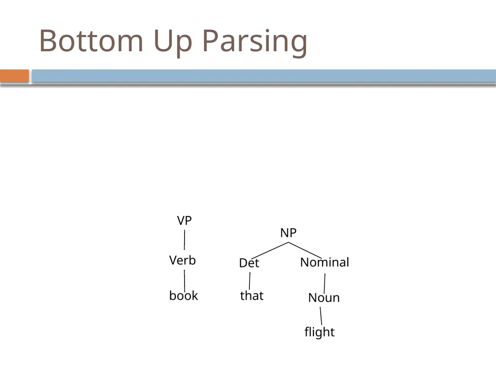 Parsing David Kauchak CS159 – Fall 2024 Admin - slide 63 of 130