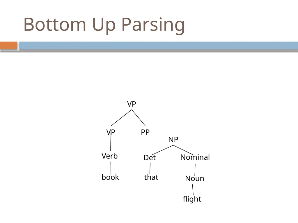 Parsing David Kauchak CS159 – Fall 2024 Admin - slide 66 of 130