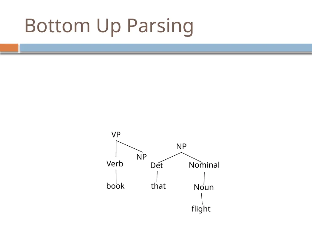 Parsing David Kauchak CS159 – Fall 2024 Admin - slide 68 of 130