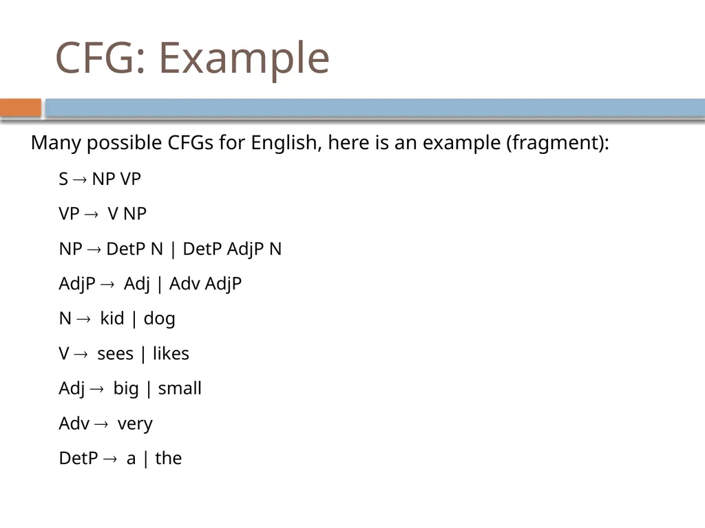 Parsing David Kauchak CS159 – Fall 2024 Admin - slide 4 of 130