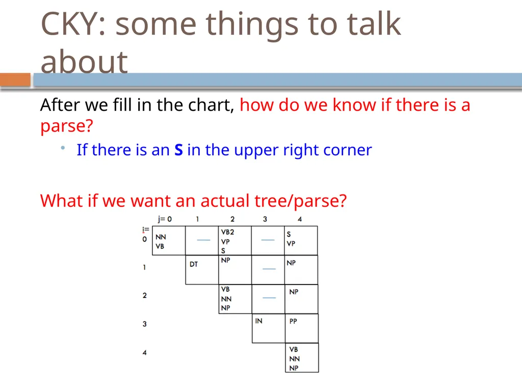 Parsing David Kauchak CS159 – Fall 2024 Admin - slide 101 of 130