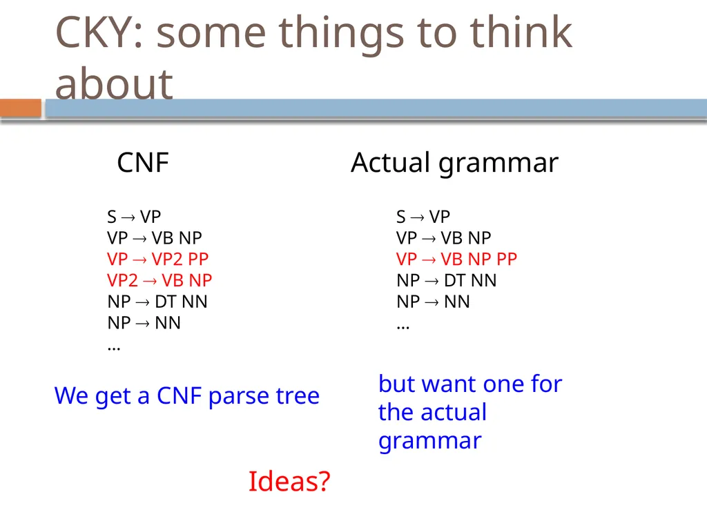 Parsing David Kauchak CS159 – Fall 2024 Admin - slide 110 of 130
