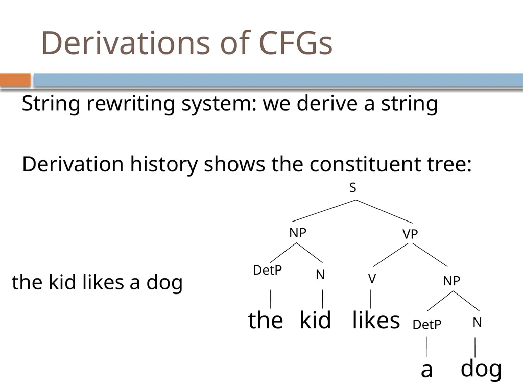 Parsing David Kauchak CS159 – Fall 2024 Admin - slide 5 of 130